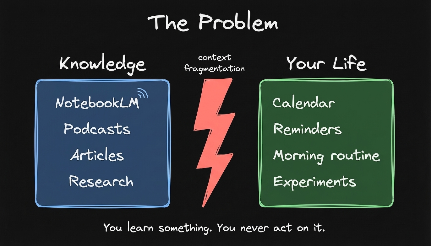 You learn something. You never act on it.