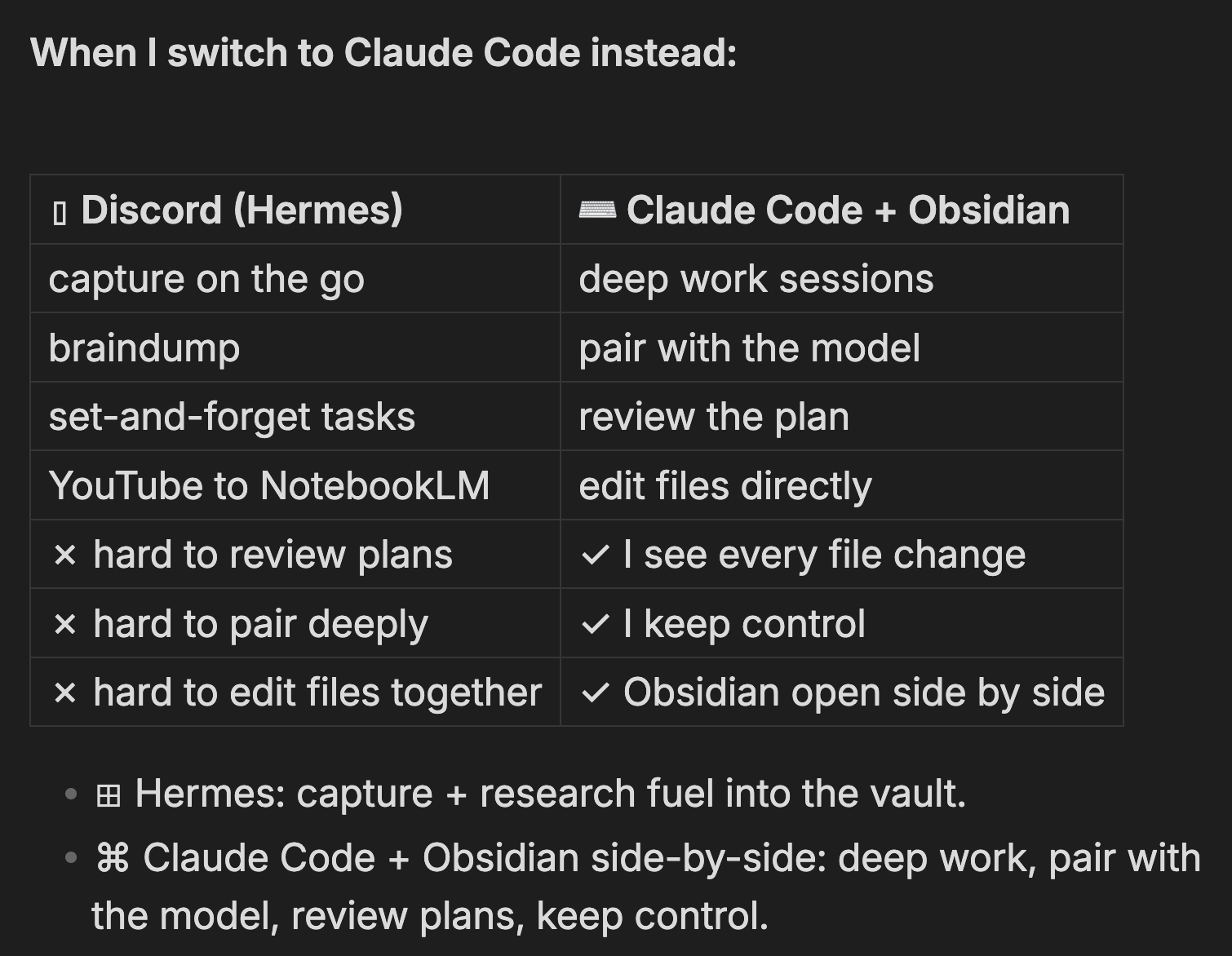 Where each one earns its keep. Hermes from my phone for capture and async tasks. Claude Code with Obsidian for deep work where I need to see every file change and stay in control.