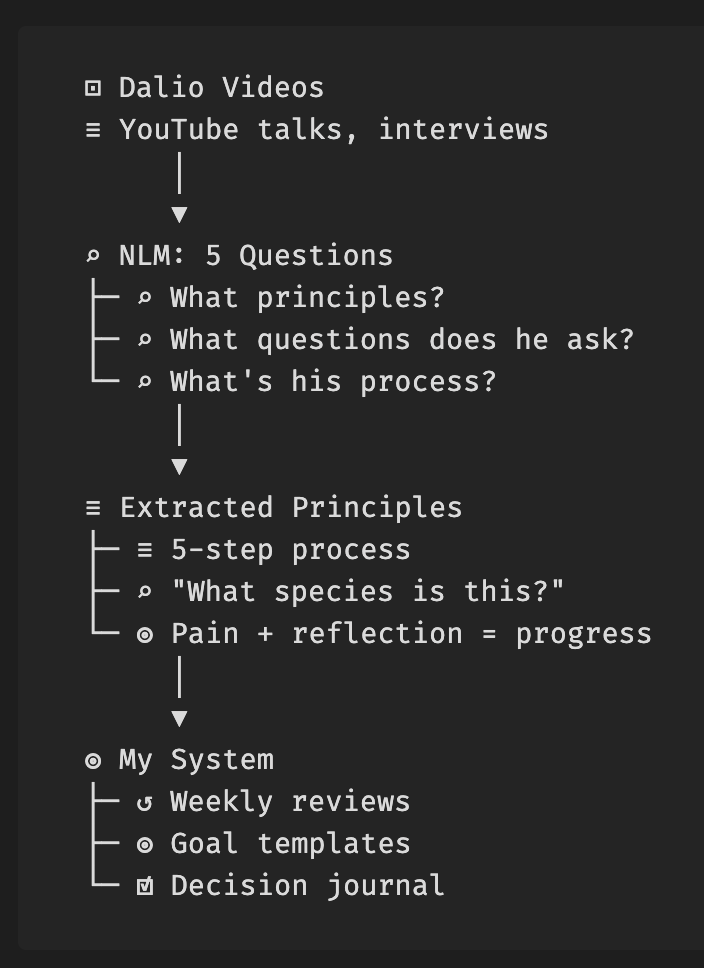 From Dalio videos to my system.
