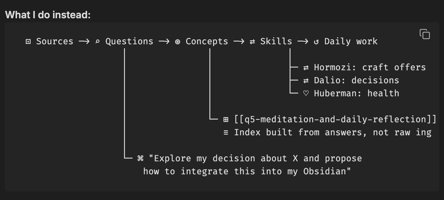 Here is what I do instead.