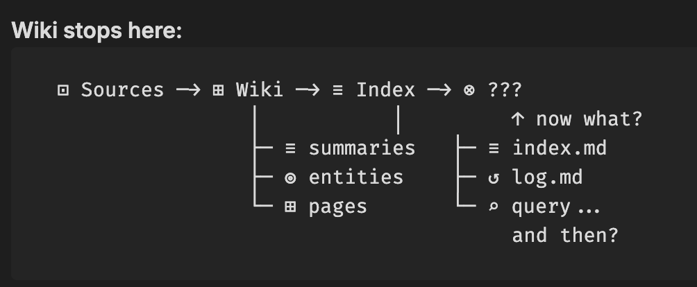 We have all this knowledge and then so what?