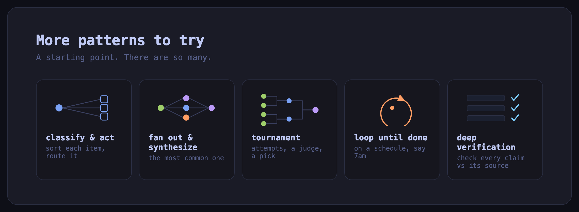 A few more patterns to try: classify and act, fan out and synthesize, tournament, loop until done, deep verification