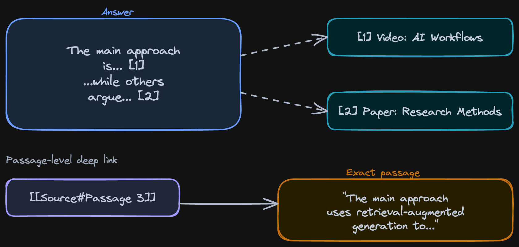 Citation markers in practice