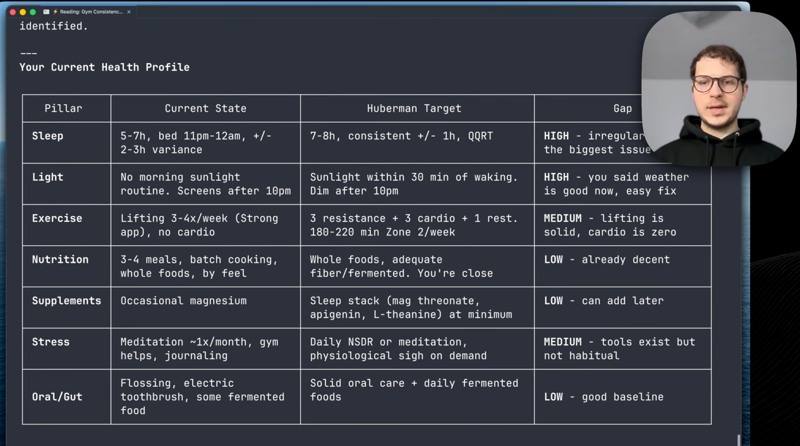 Health profile: current state, Huberman target, gap assessment.