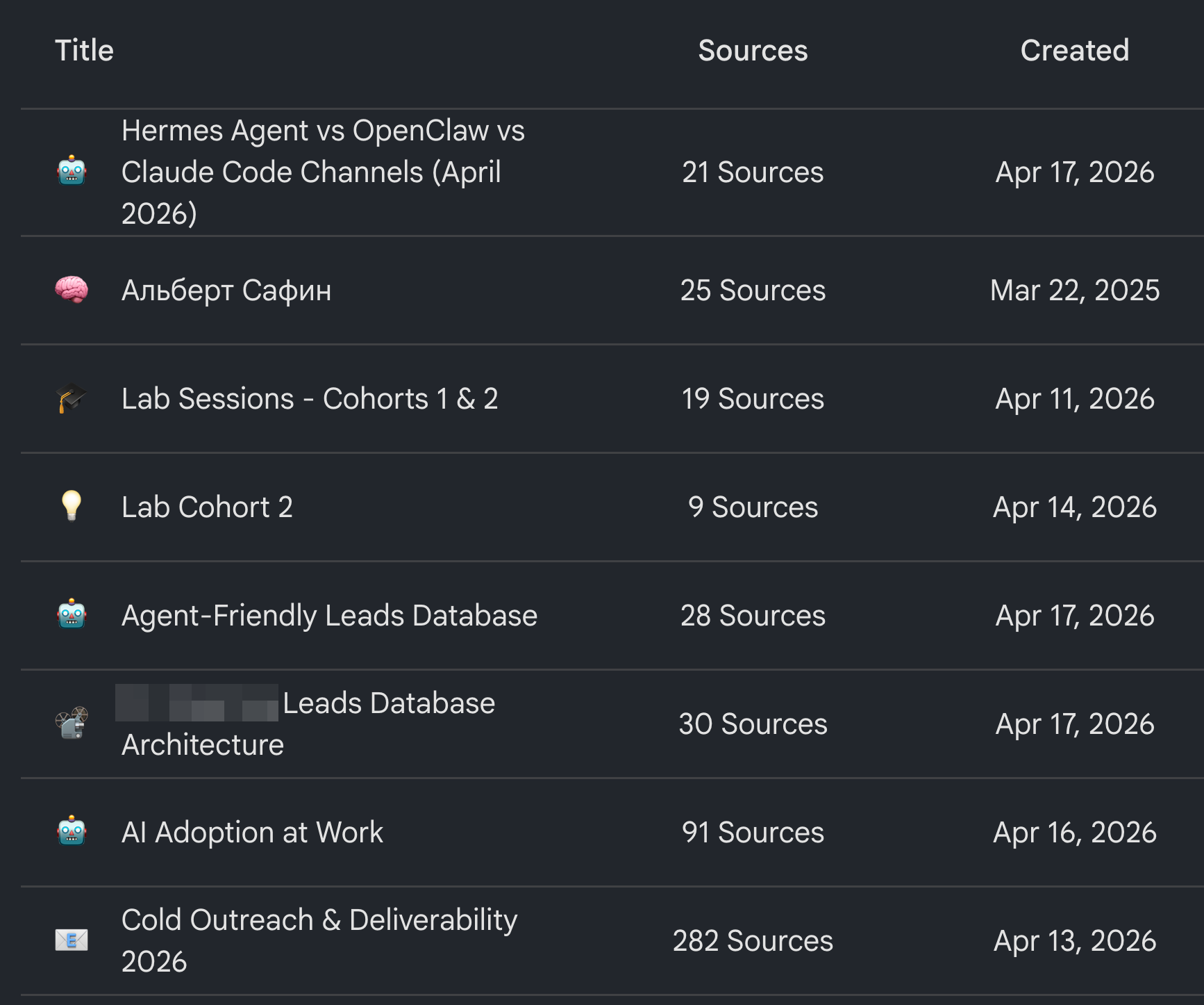 A few of my recent notebooks.
