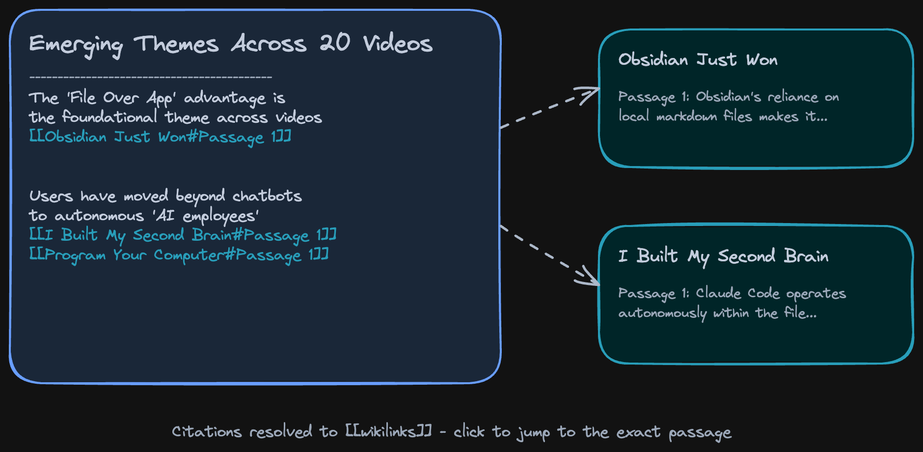 Citations become wikilinks
