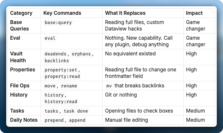 8 command categories that matter out of 101