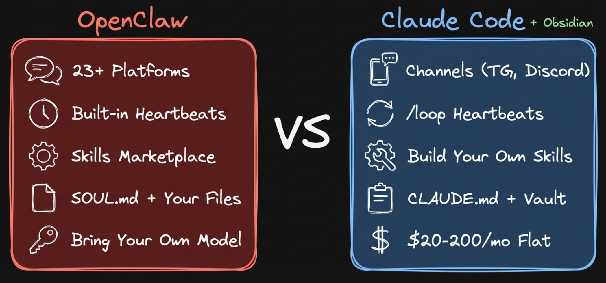 OpenClaw vs Claude Code comparison table