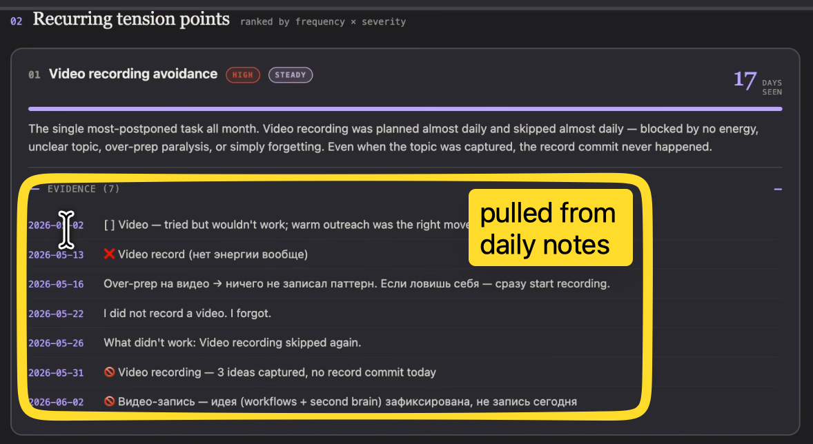 The daily-notes report: recurring tension points ranked, each backed by dated evidence